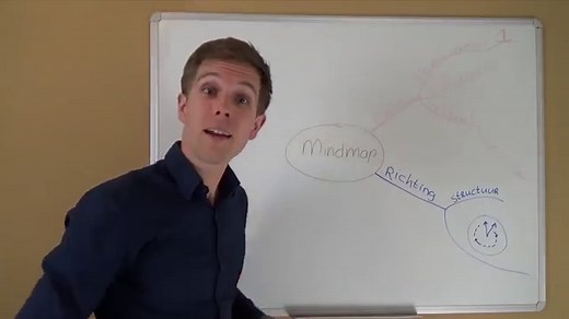 Mindmap maken? Zo maak je een mindmap in 7 stappen