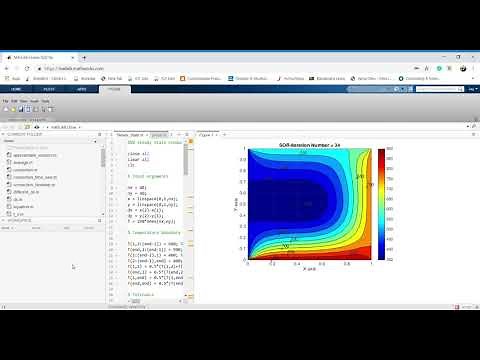 MATLAB Simulation - 2D Heat Conduction Equation