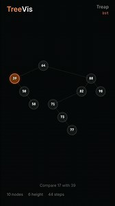 Randomized BST + Heap = the Treap | Data Structure Visualization