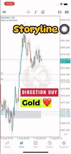 Gold Storyline ❤️ #forex #trading #strategy #scalping #scalper