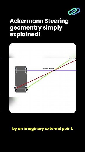 Ackermann Steering Geometry simply explained