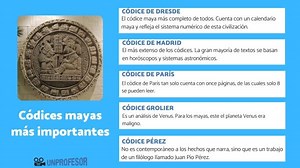 Los 5 CÓDICES MAYAS más importantes - RESUMEN con FOTOS!!
