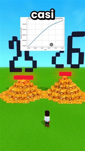 Why is gold the best store of value? 👀 #hytale #shorts #viral #finance