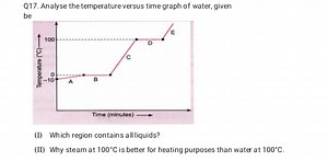 Q17. Analyse the temperature versus time graph of water, given ... | Filo