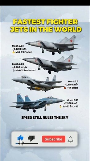 🚀 Fastest Fighter Jets in the World | Speed Still Rules the Sky 🔥#shorts #viral #foryou