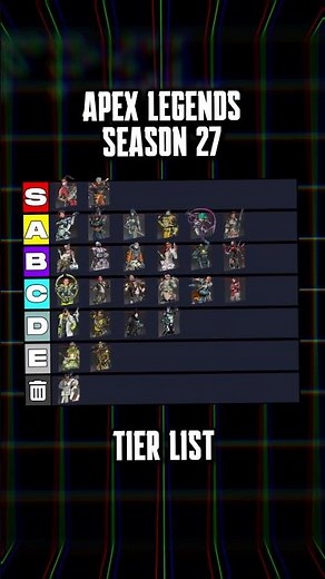 Apex Legends Season 27: Ranked Tier List