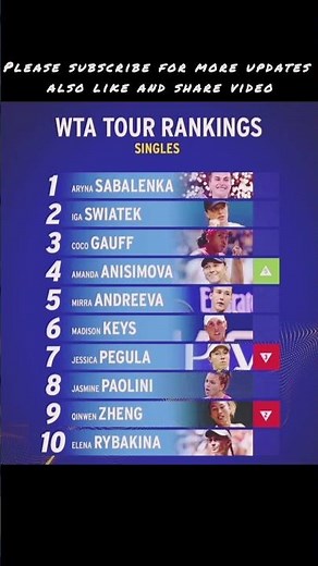 women's tennis association ranking 2025/ WTA ranking/ women's tennis ranking/ ranking/