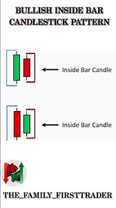 Bullish Inside Bar: A Powerful Trading Strategy
