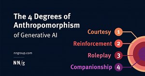 The 4 Degrees of Anthropomorphism of Generative AI