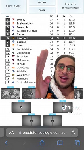 AFL Projected Final Ladder Insights and Analysis | TikTok