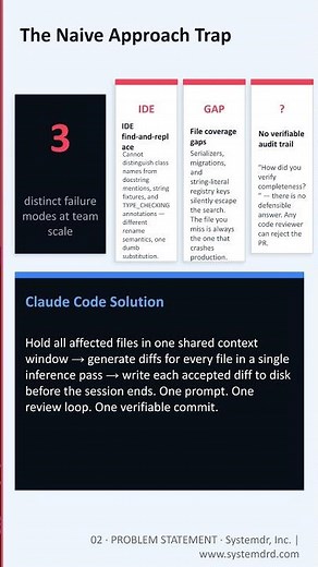Your IDE's Find-and-Replace Is Silently Breaking Your Codebase (Claude Code Multi-File Refactor) #ai
