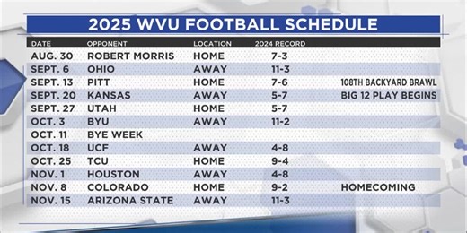 WVU 2025 FOOTBALL SCHEDULE RELEASE