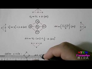 How to memorize and use the kinematics equations: formula diagram