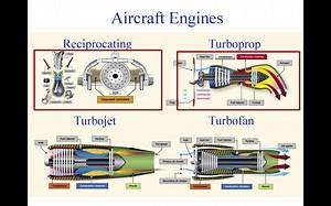 飞行员教程 6 飞机结构(Part 1 of 2)