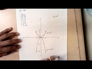 Algebra 8.1. Day 2 Graphing quadratic functions. Part 1