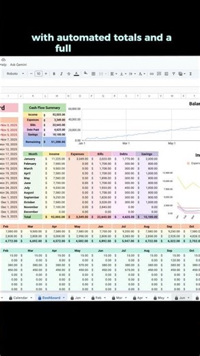 Annual and Monthly Budget Spreadsheet Manage Income Bills Debt and Savings Easily