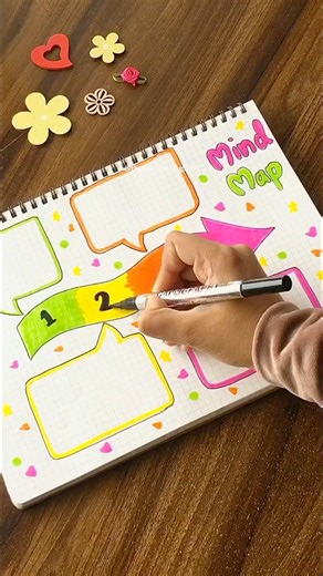 MIND MAP 😍🍀✨ School project decoration #shorts #ytshorts