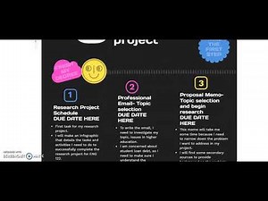 ENG 122 Assignment #1: Research Project Schedule