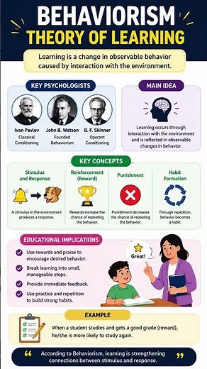 Behaviorism Theory of Learning | Educational Psychology | B.Ed Notes in English