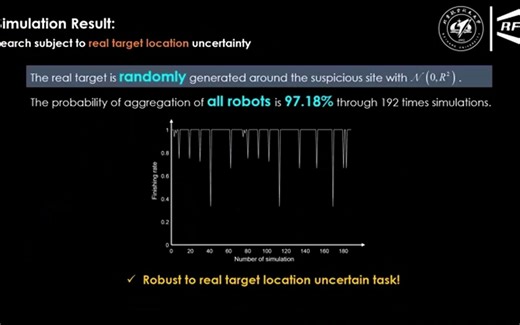 Swarm robotics search and rescue
