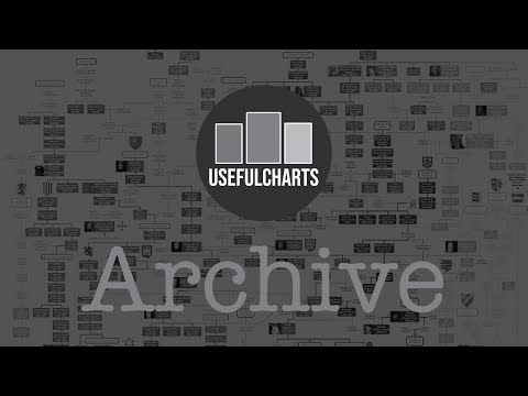 Spanish Monarchy Family Tree (Old Version)