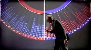 Analysis of the 1997 Election