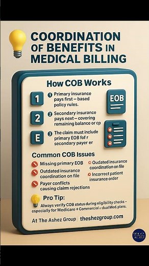 Understanding Coordination of Benefits