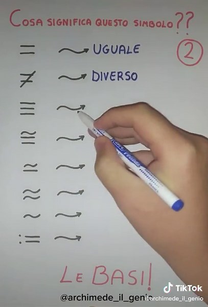 Simbologia nella Matematica: Le Basi Essenziali