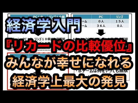 経済学上最大の発見！リカードの比較優位説！経済学入門／比較優位 計算の仕方／経済 わかりやすく解説／経済学部 何を学ぶ／アダムスミス 国富論／貿易の利益／絶対優位・絶対劣位／生産性を上げる方法