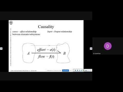 MEX-309 Mechatronics 12 Oct 2020: Introduction to the bond graph approach