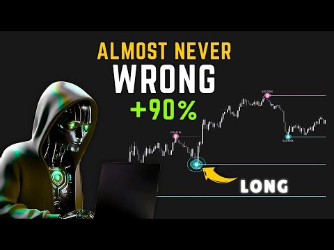 My Private TradingView Indicators… Revealed at Last!