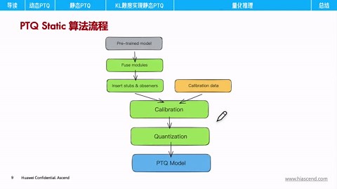 训练后量化PTQ与量化部署核心原理！tensorRT量化算法解读！