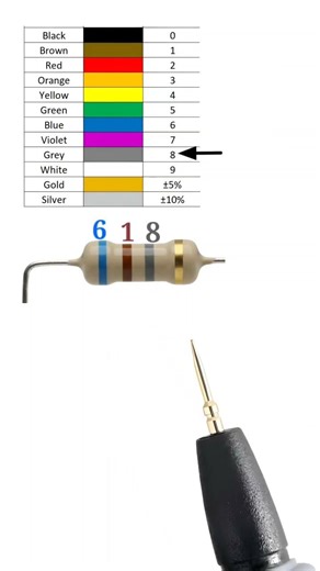 6.1 giga ohm resistor color code // #shortvideo