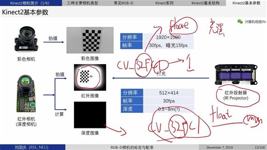 RGBD相机标定与配准
