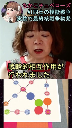 [AI vs. AI War Simulation] ② Simulation Results: Cases Where Full-Scale Strategic Nuclear Exchang...