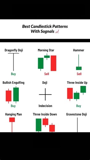 Top 5 Most Important Candlestick📉 #trading #stockmarket #lifeisbutadream#chartpatterns#forex #crypto