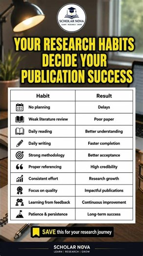 Research Habits = Publication Success | #ScholarNova #PhDLife #ViralShorts #Shorts #ResearchTips