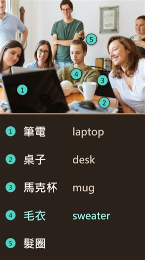 📷 Learn five words with one picture 📸 生活一張圖，學五個字 #1028｜