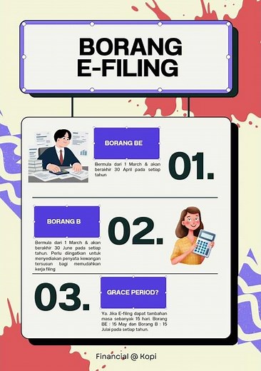 Tarikh Submit Borang B & BE 2025