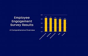 Employee Engagement Survey Results Presentation Template Editable - Etsy Australia