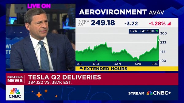 Cramer's Mad Dash: AeroVironment