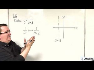 GCSE Maths: A12-49 [Reciprocal Graphs: Sketching y = 1/(x + 3)]