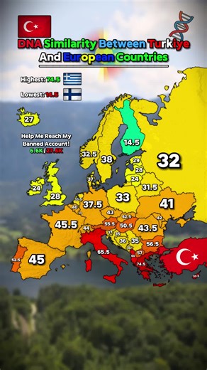 Exploring DNA Similarity Between Turkey and Europe