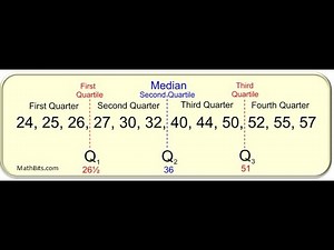 Statistics: Locating Percentiles and Quartiles