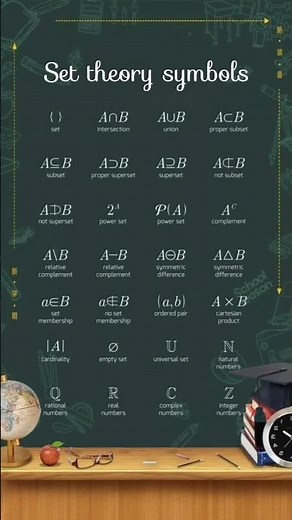 Set Theory Symbols Explained in 60 Seconds!Sets Notations#sets symbols #Maths#shorts#sets
