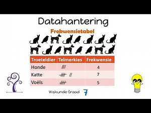 Wiskunde Graad 7 Datahantering