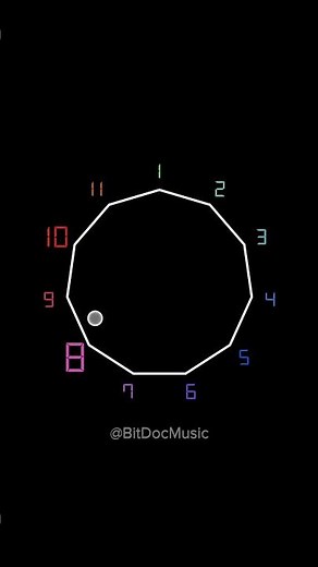 There are 4 songs hiding within! Can you recognise them all? #bitdoc