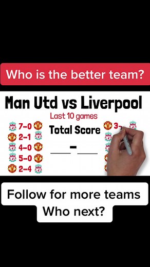 Liverpool vs Manchester United: Who is the Better Football Club?