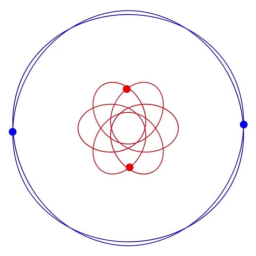 A new periodic solution of the 4-body problem (300 degrees)