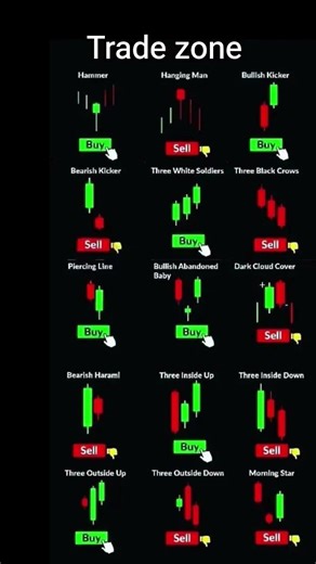 candlestick patterns you know